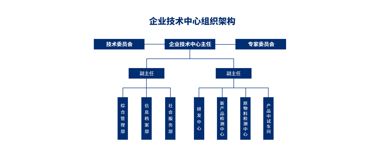 企業(yè)團隊