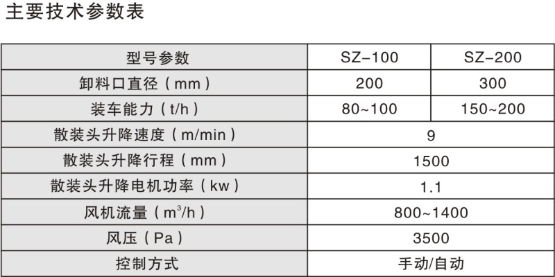 干灰散裝機(jī)