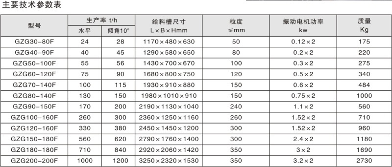 GZG吊式封閉式振動給料機(jī)