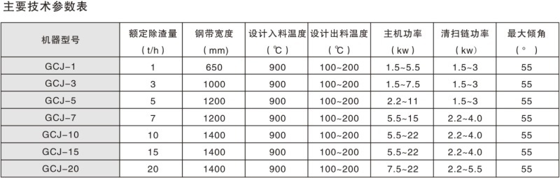 GCJ系列鋼帶式除渣機(jī)