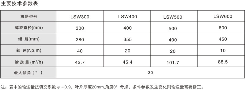 LSW系列無軸螺旋輸送機(jī)